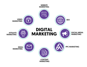 Best Digital Marketing Strategies in 2026