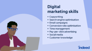 Best Digital Marketing Strategies in 2026